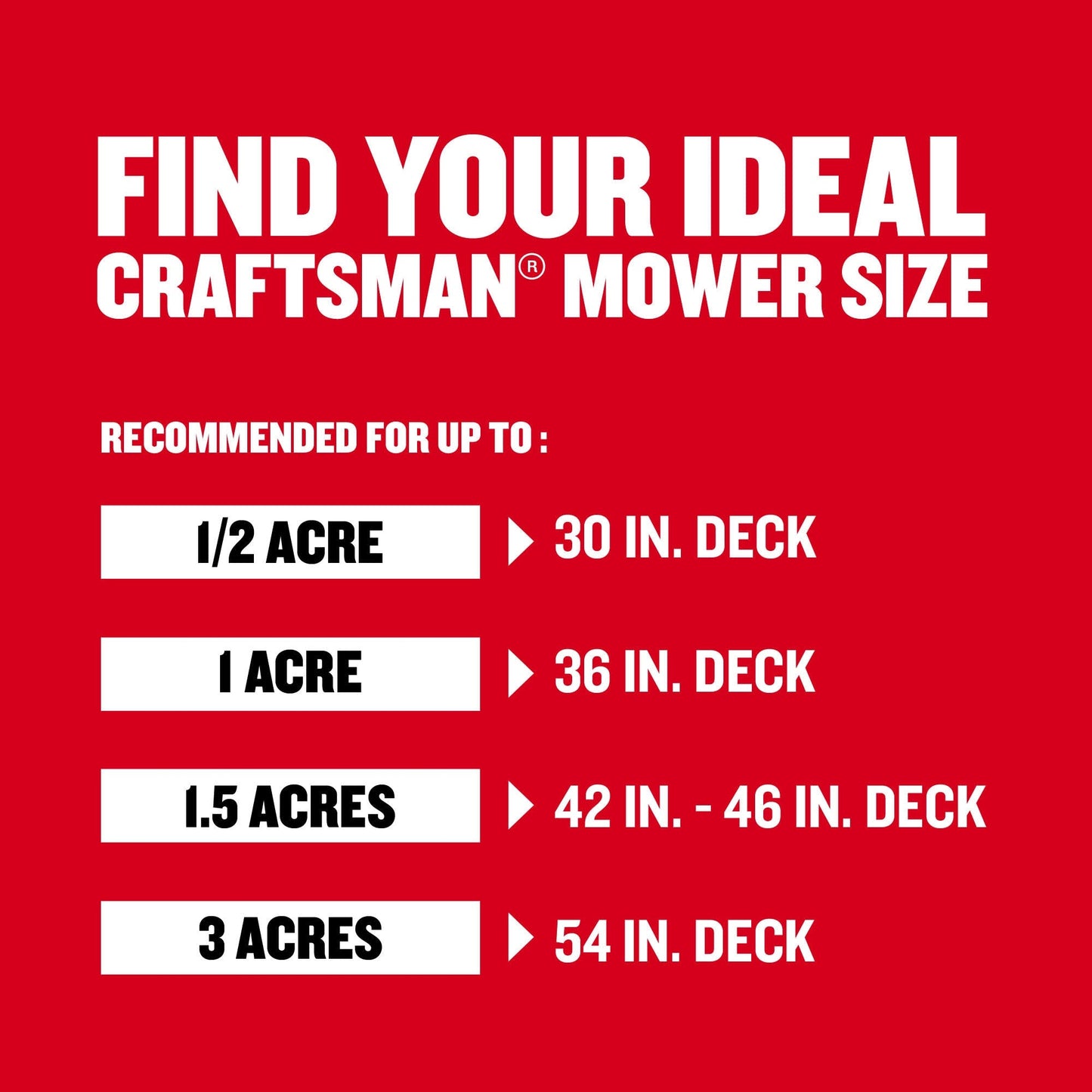 CRAFTSMAN T110