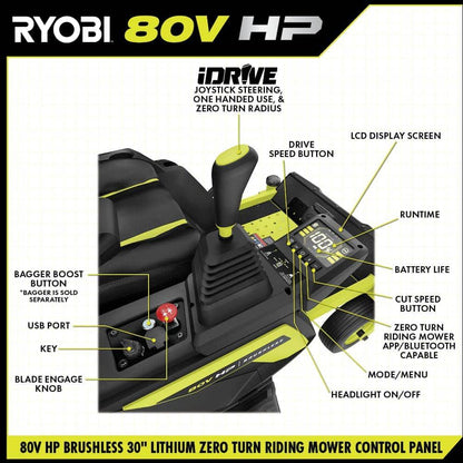 RYOBI 80V HP Brushless 30 in. Battery Electric Cordless Zero Turn Riding Mower with 80V 10 Ah Batteries and Charger